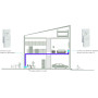 NETGEAR PLPW1000 Pack 2 CPL 1000 GIGABIT dont 1 CPL WiFi