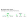 Onduleur APC Line-Interactive Back-UPS Pro Green 1200 VA et 720 Watts
