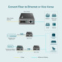 TP-LINK MC210CS CONV. RJ45 GIGABIT FIBRE MONOMODE