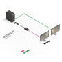LINDY Convertisseur actif DisplayPort vers VGA