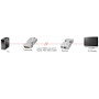 LINDY Kit extender DVI-D Single Link sur fibre optique, 1500m