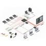 LINDY Matrice vidéo 8x8 HDMI 18G avec Scaler pour mur d'écran