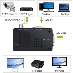 Convertisseur BNC S-Vidéo VGA en VGA