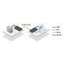 DEPORT KVM DVI/USB 2.0/Audio SUR 2xCAT5 50m