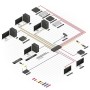 Switch & Splitter multi AV vers HDMI & VGA, 8 ports